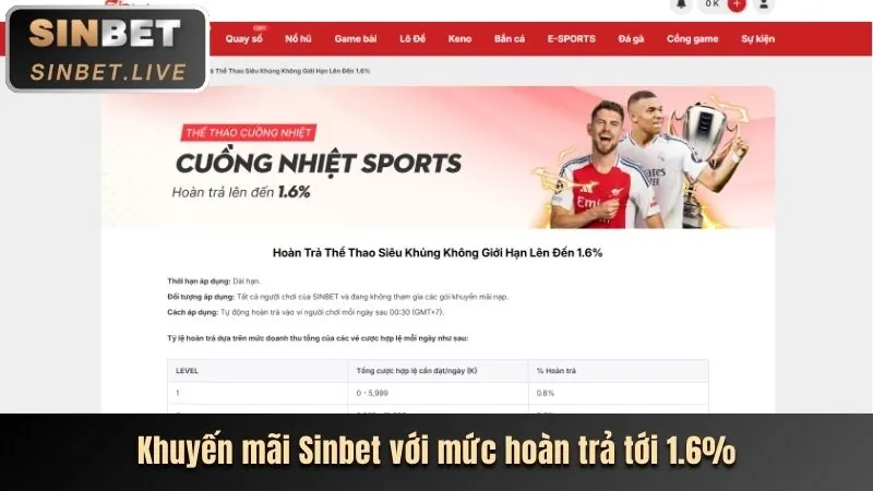 Hình ảnh minh họa các mẹo và chiến lược cá cược thể thao tại tx666 casino.